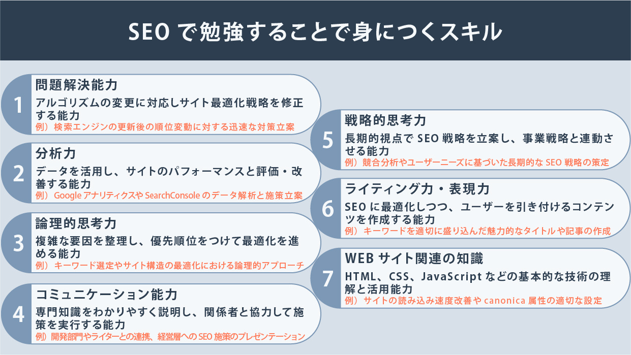 Amazon.co.jp: 技術書専門知識が無くてもできる-ホームページの